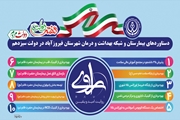 دستاوردهای بیمارستان و شبکه بهداشت و درمان شهرستان فیروزآباد در دولت سیزدهم