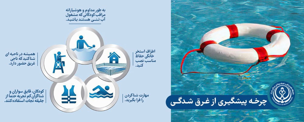 چرخه پیشگیری از غرق شدگی